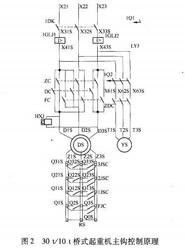 橋式起重機主鉤控制原理 橋式起重機主鉤控制原理