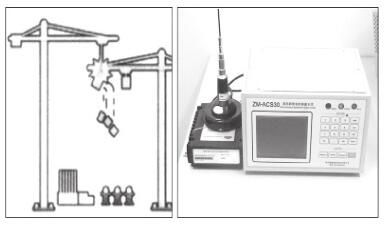 關(guān)于塔機安全監(jiān)控系統(tǒng)技術(shù)的發(fā)展與應用