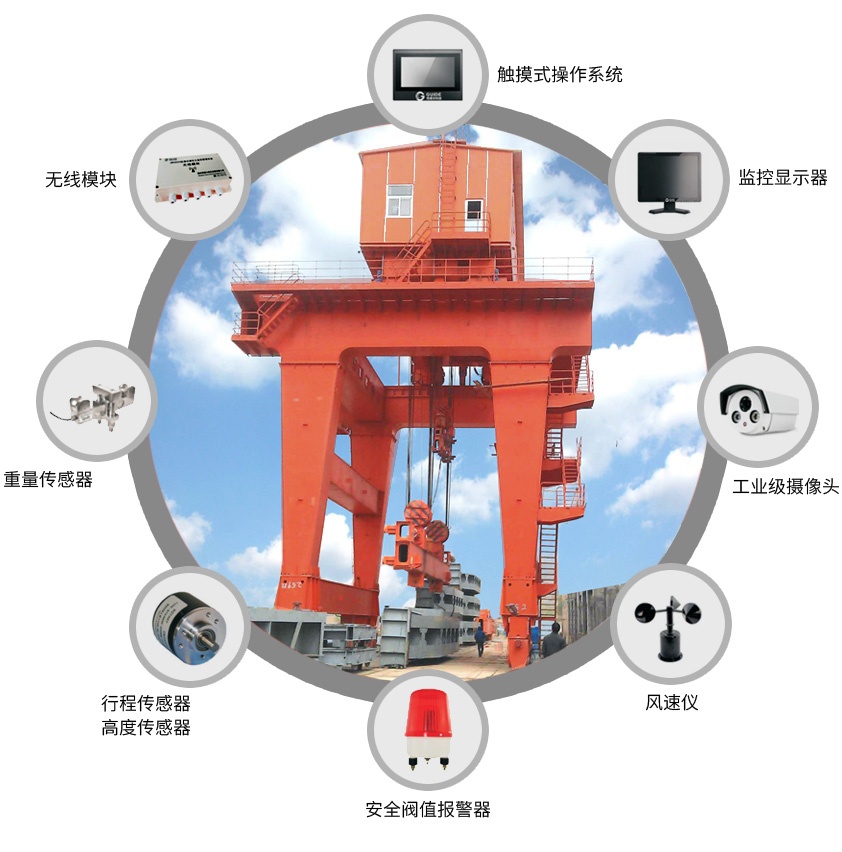 部分配置--啟閉機安全監控管理系統